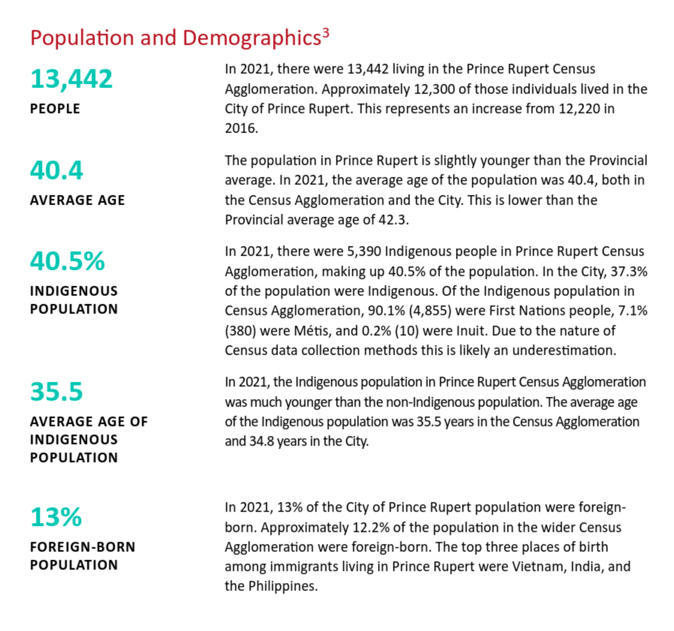 Map of Prince Rupert